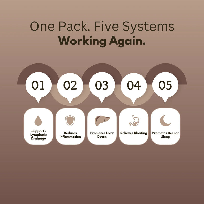 Five benefits of castor oil packs - supports lymphatic drainage, reduces inflammation, promotes liver detox, relieves bloating, promotes deeper sleep
